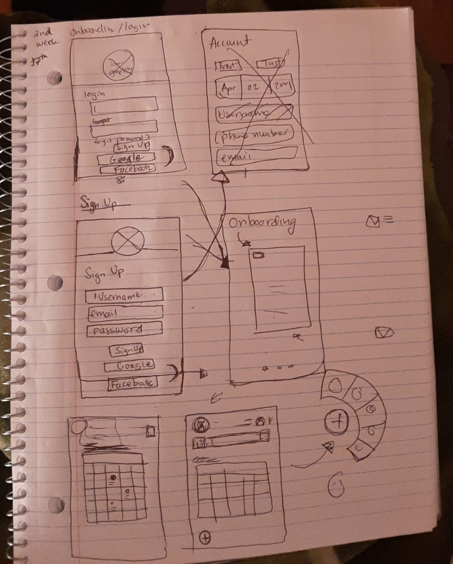 Initial drafts of the platform