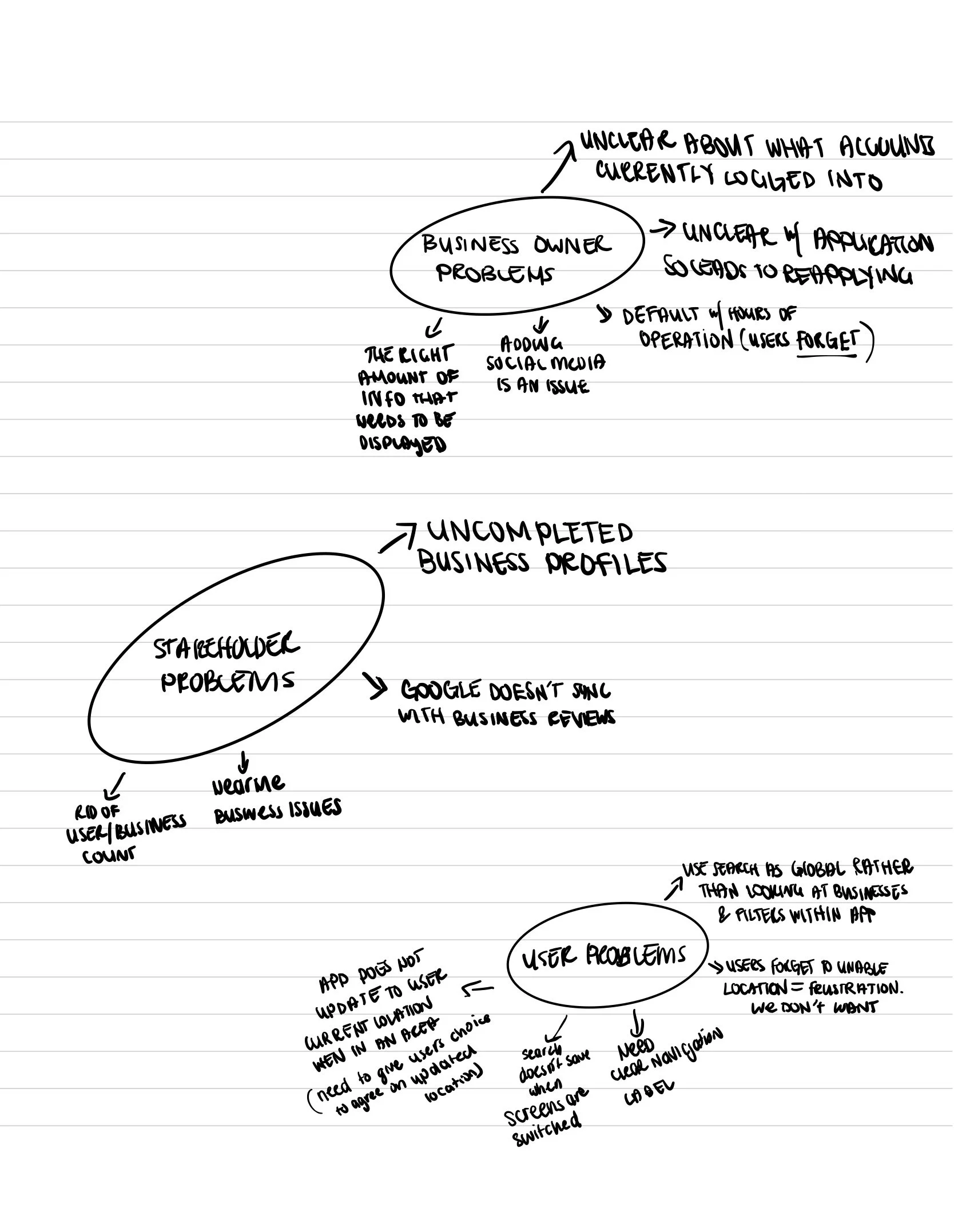 Mind Map Brainstorm