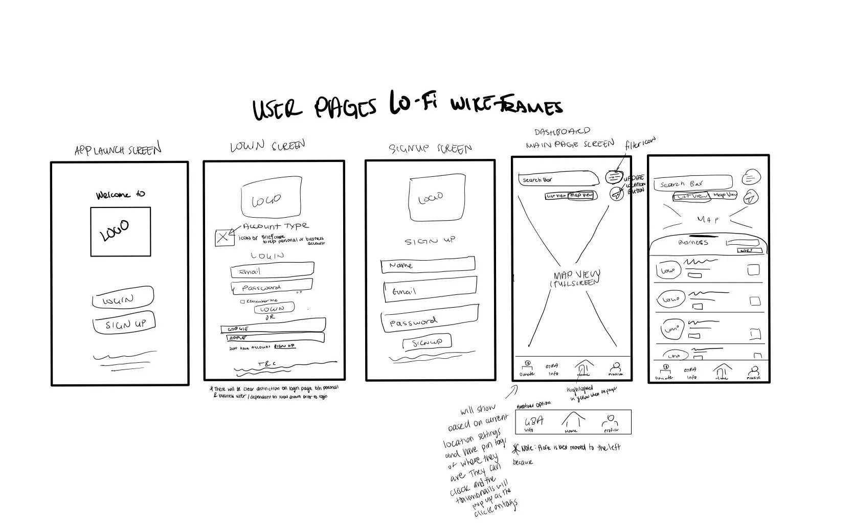 Wireframe Sketches